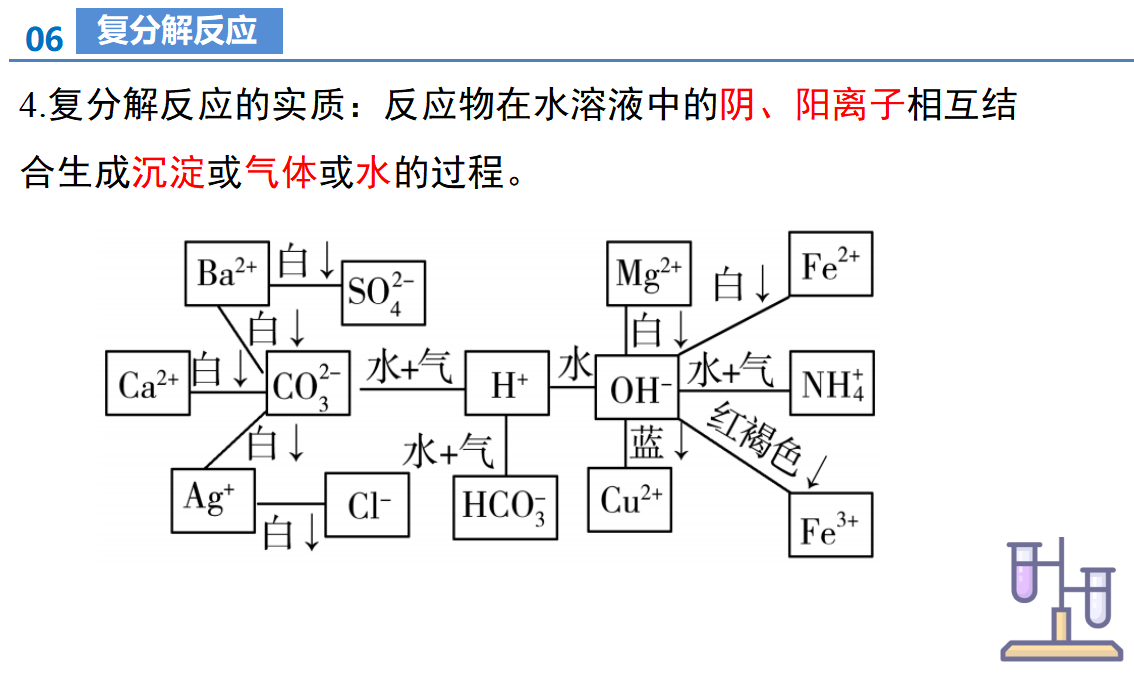 第十单元 常见的酸、碱、盐（单元复习课件）_48.png