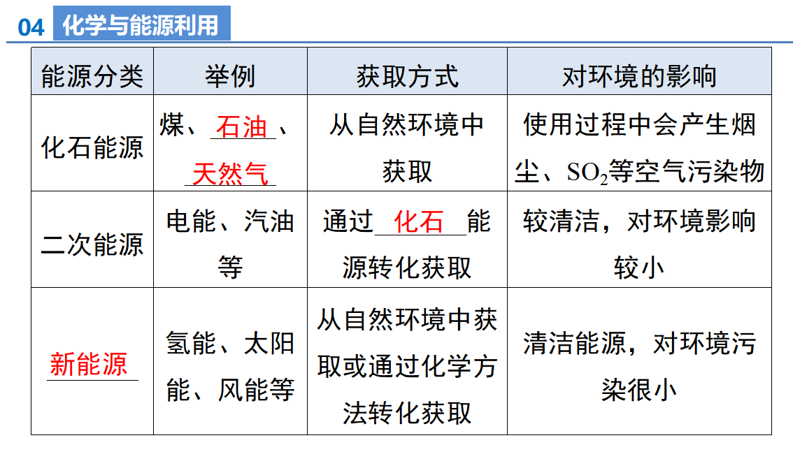 第十一单元 化学与社会（单元复习课件）_28.png