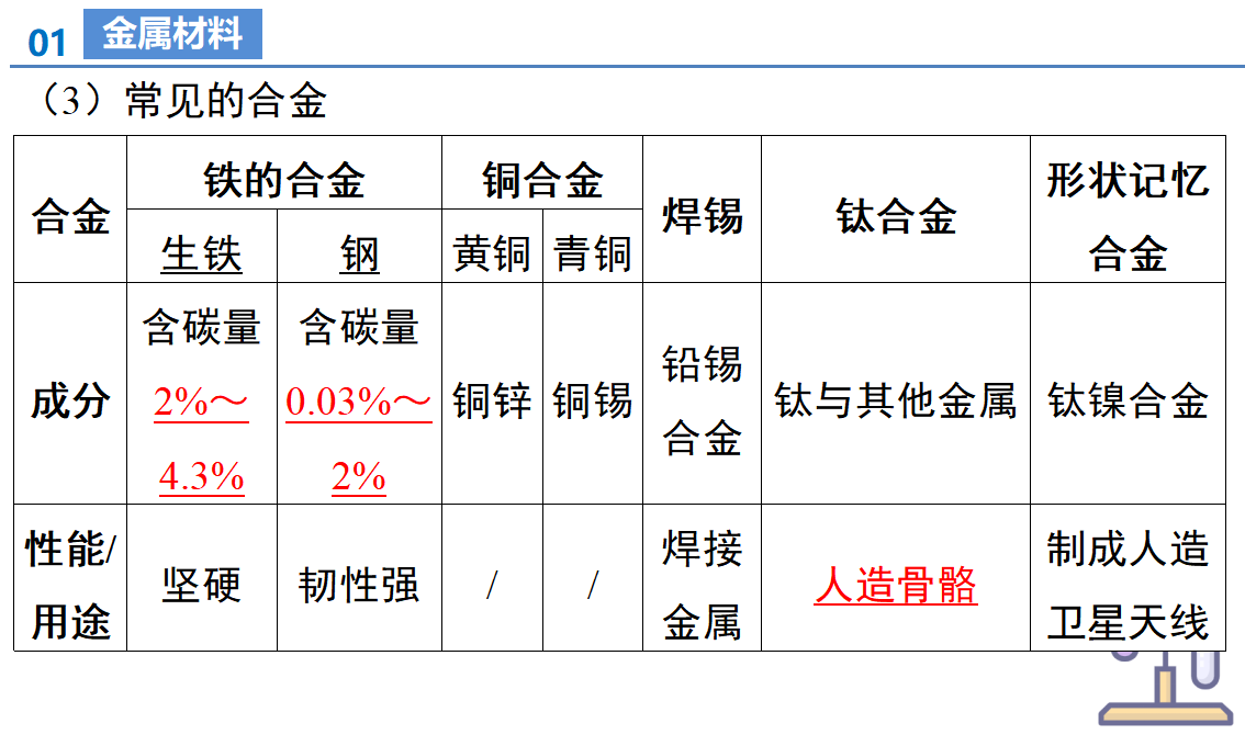 第八单元 金属和金属材料（单元复习课件）_49276507_09.png
