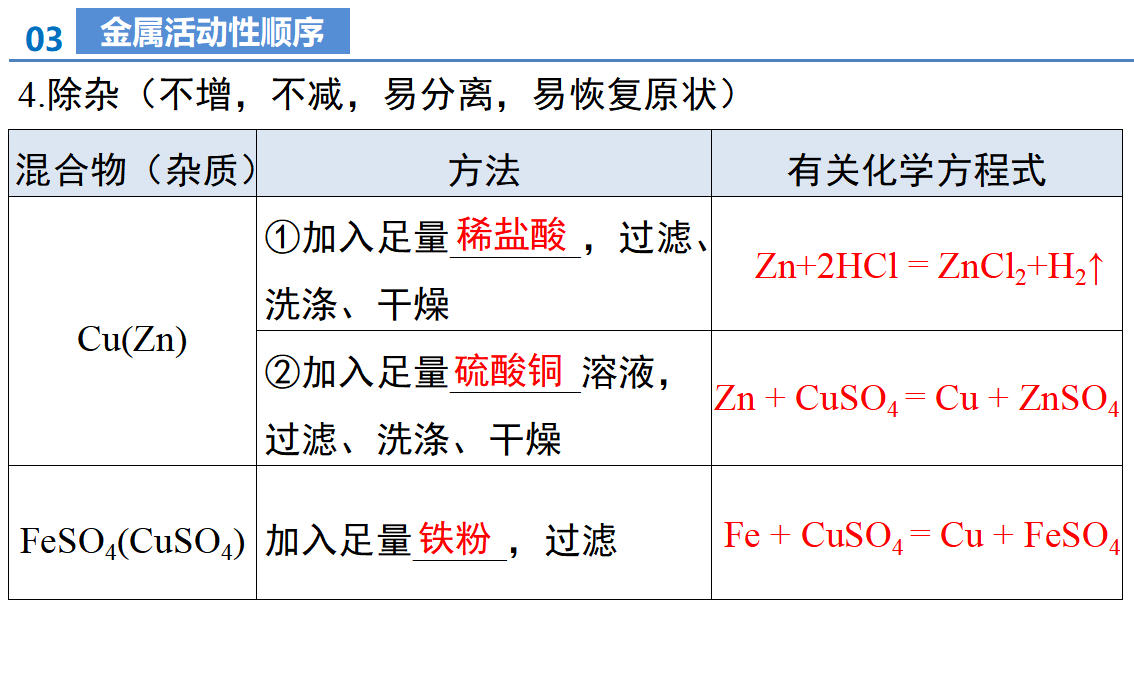 第八单元 金属和金属材料（单元复习课件）_49276507_26.png