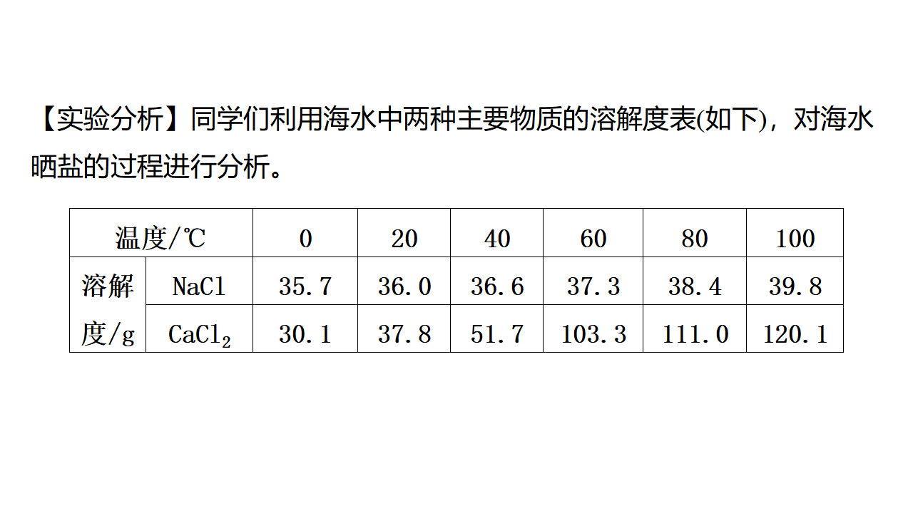 第九单元　溶　液 跨学科实践活动8　海洋资源的综合利用与制盐  课件 2024-2025学年化学人教版九年级下册_10.png