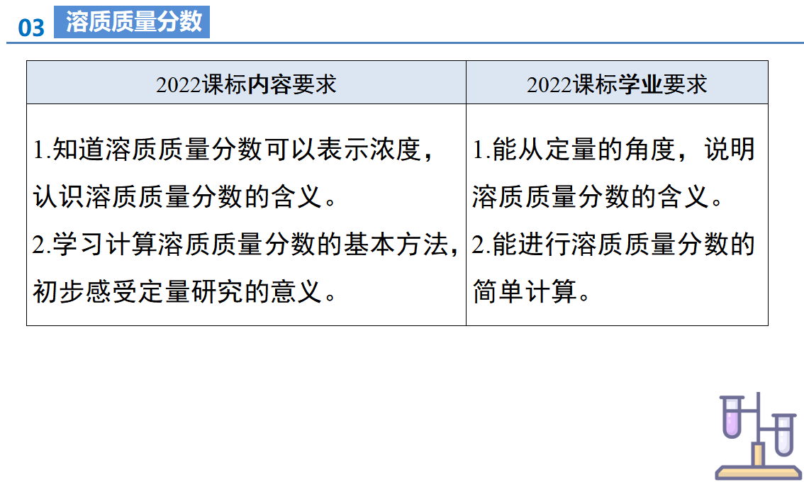 第九单元 溶液（单元解读）_49118785_06.png