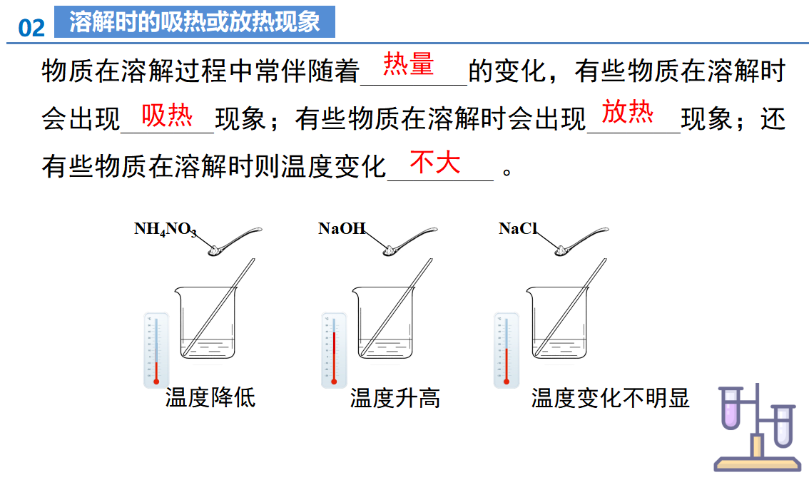 第九单元 溶液（单元复习课件）_14.png