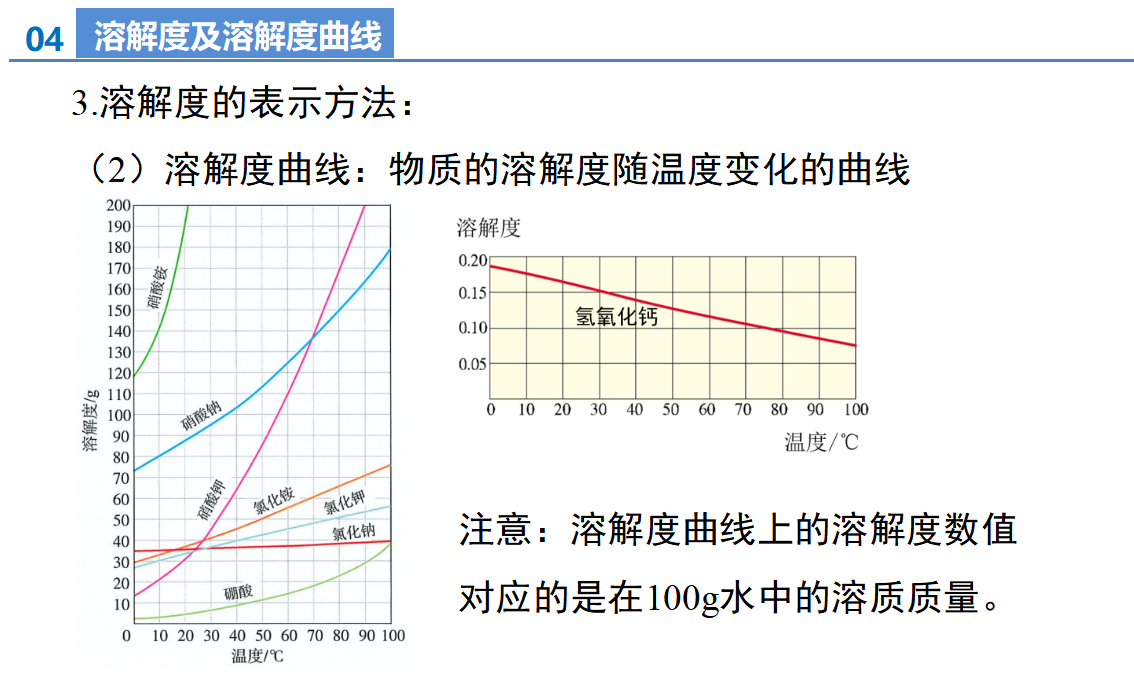 第九单元 溶液（单元复习课件）_30.png