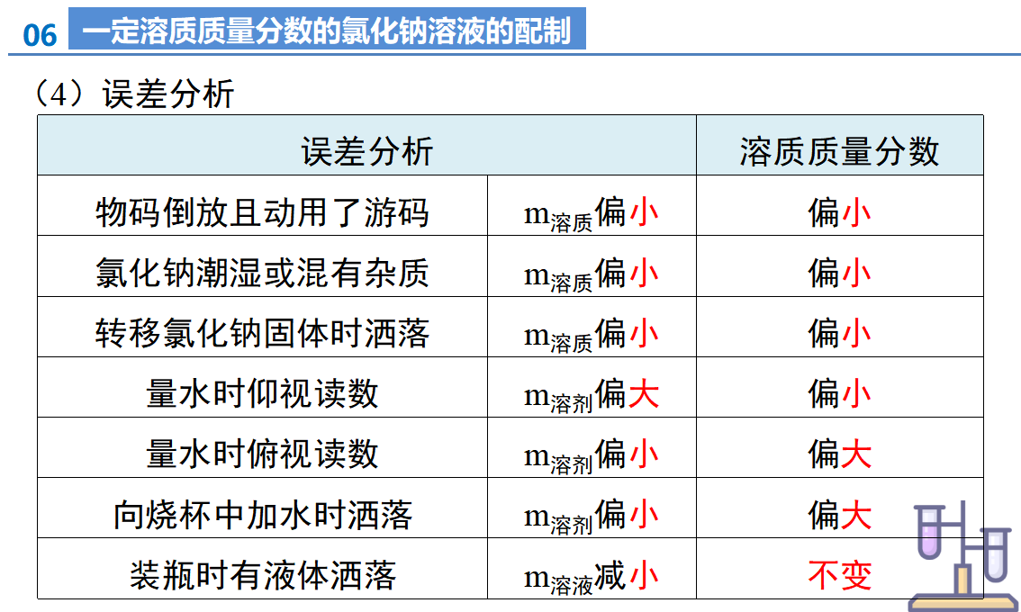 第九单元 溶液（单元复习课件）_51.png