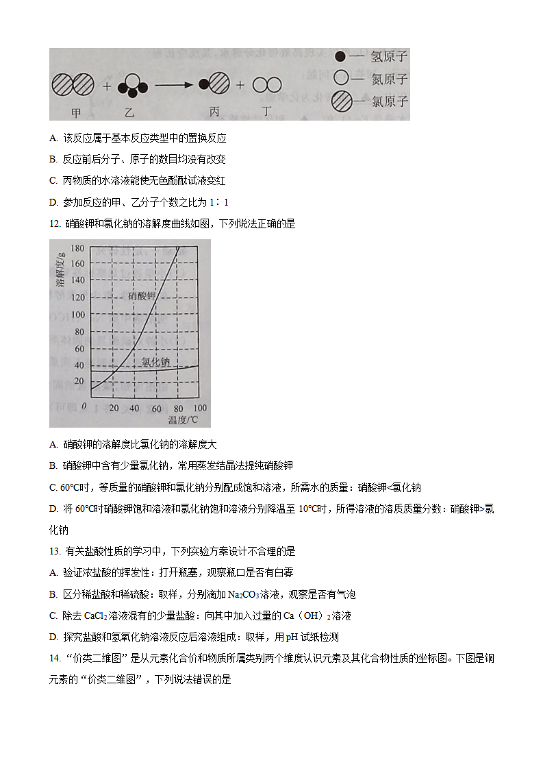精品解析：2023年江苏省泰州市中考化学真题（原卷版）_new_03.png