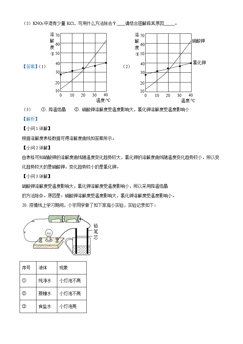 精品解析：2022年海南省中考化学真题（解析版）_11.png