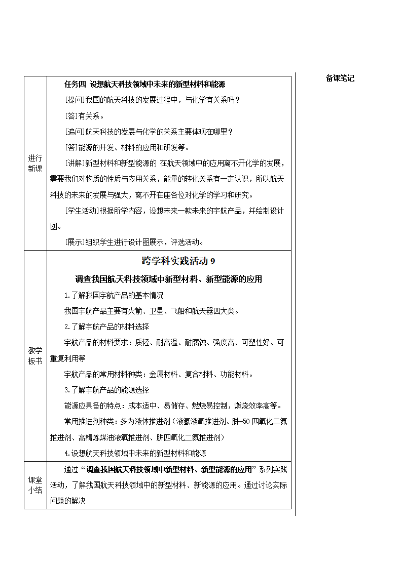 2025年春新人教九年级化学下册 跨学科实践活动10 调查我国航天科技领域中新型材料、新型能源的应用 教案_05.png