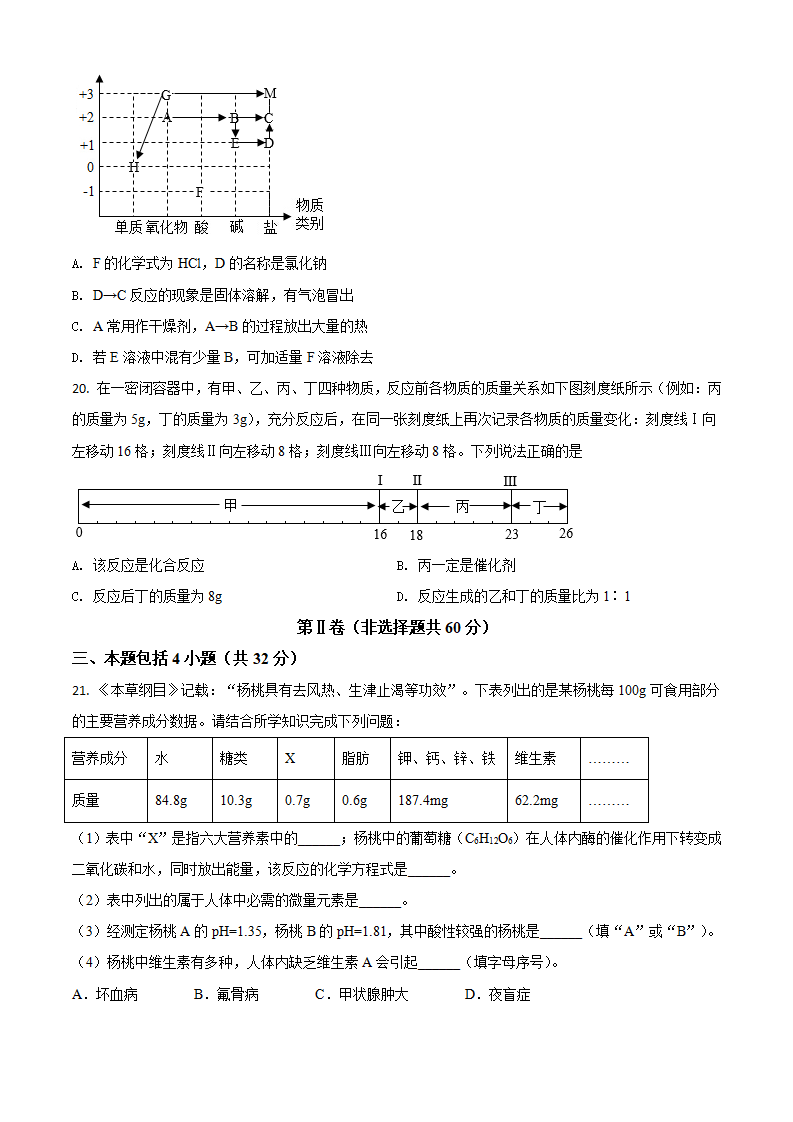 山东省潍坊市2021年中考化学试题（原卷版）_06.png