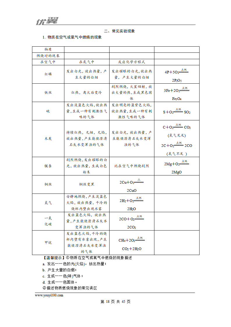 化学备考资料库_18.png