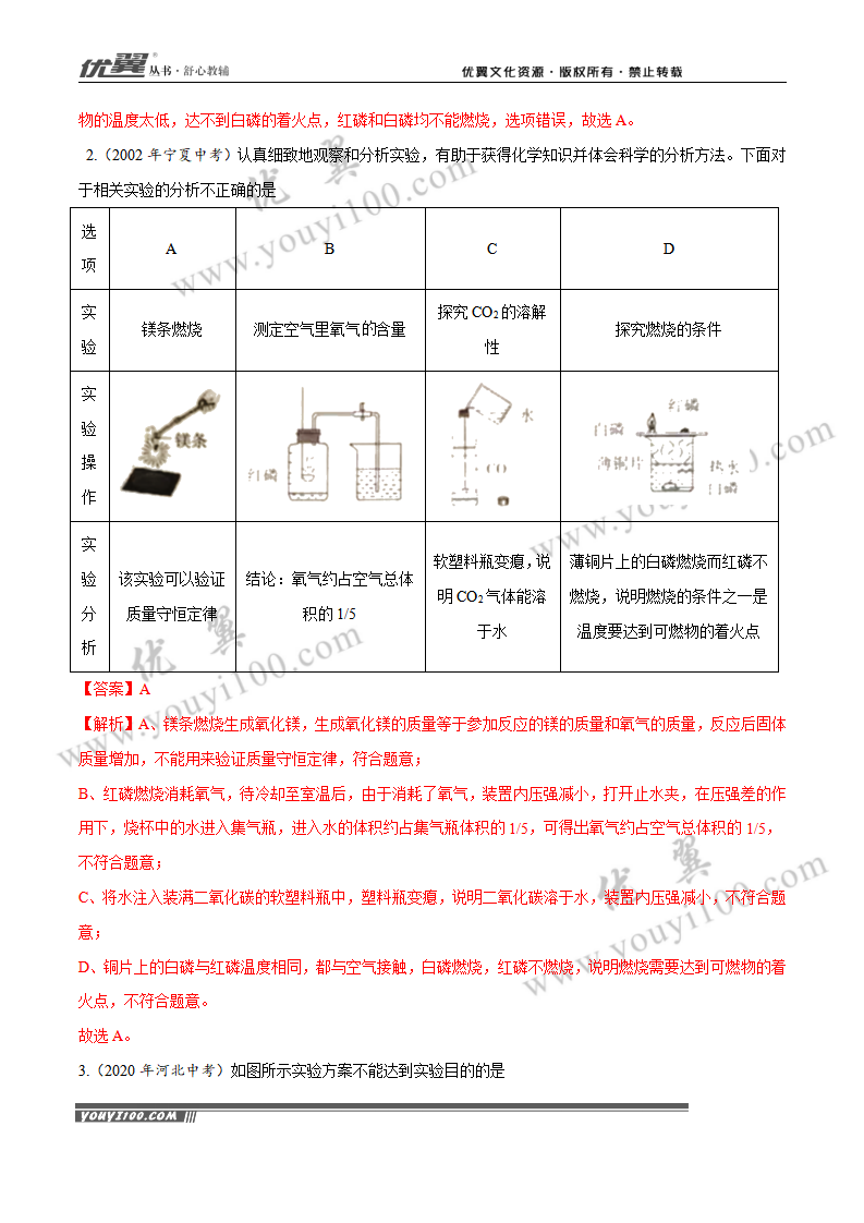 专题17 实验方案的设计与评价（1）_02.png