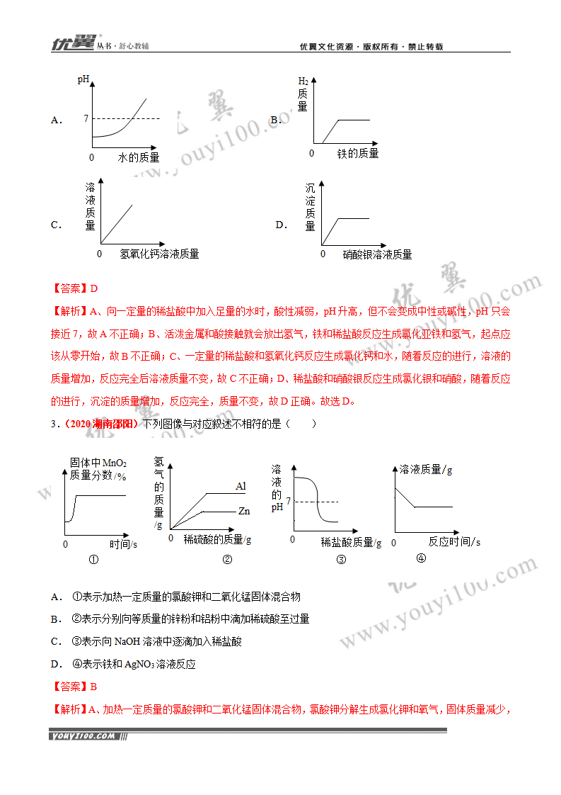 专题 19  坐标图像题（2）_02.png