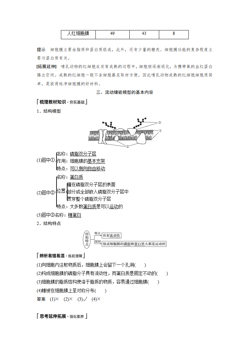 第3章 第1节 细胞膜的结构和功能_05.png