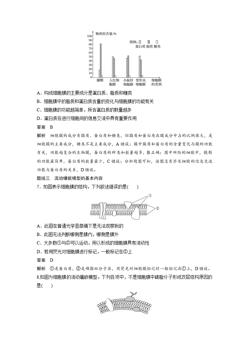 第3章 第1节 细胞膜的结构和功能_10.png