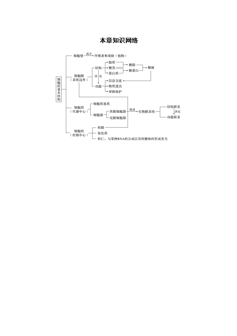 第3章 本章知识网络_01.png