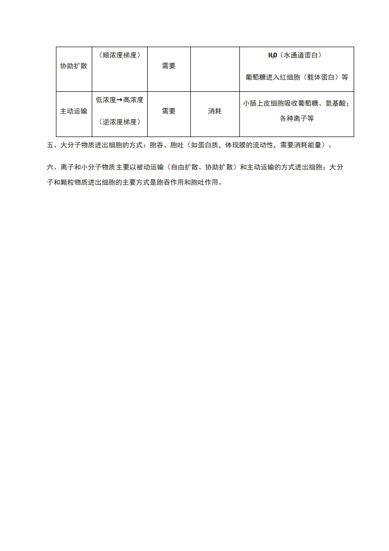 第四章 细胞的物质输入和输出 知识点期末复习 【新教材】人教版高中生物必修一_03.png