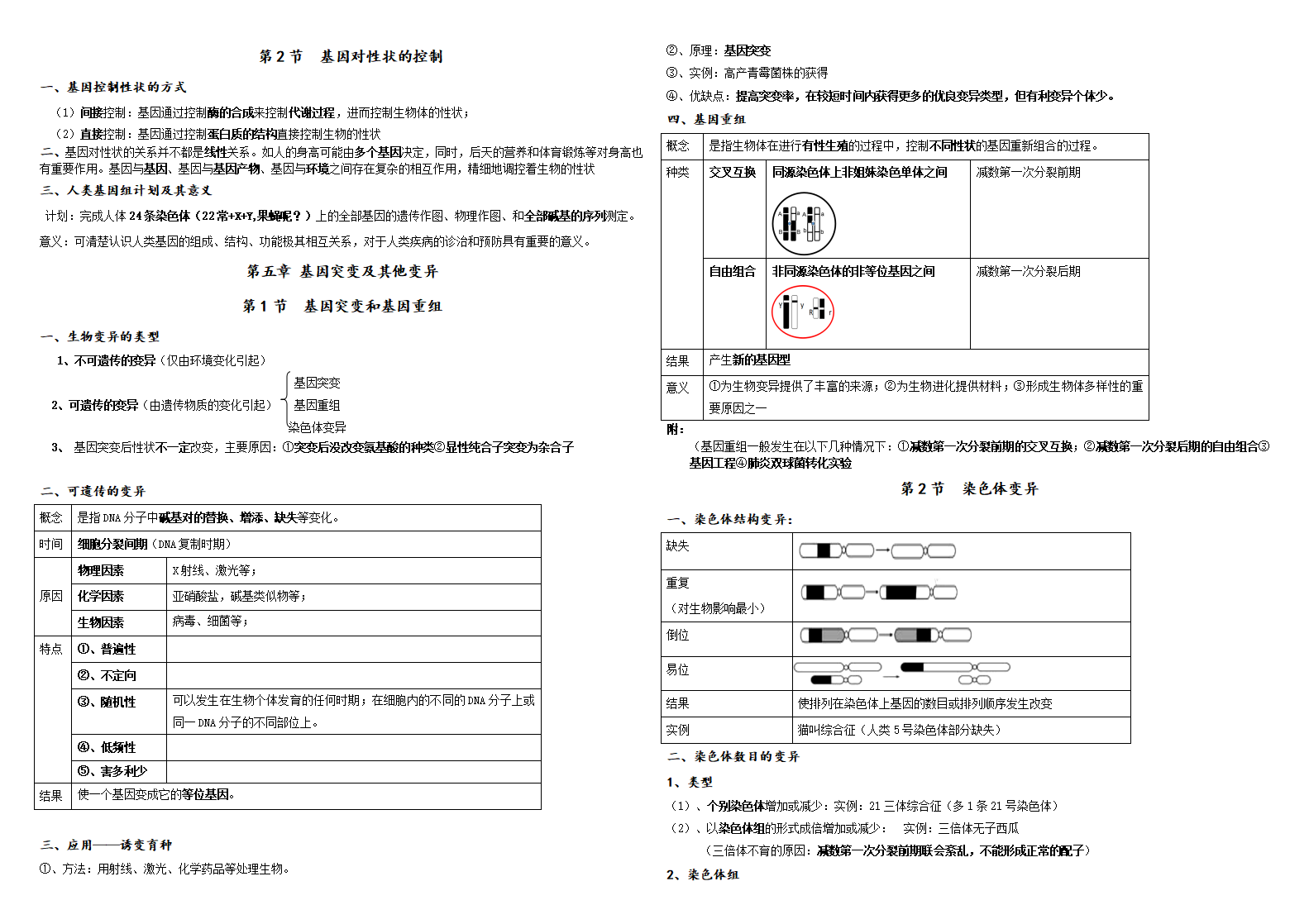 （首版）生物必修二   知识归纳（2019版）_09.png