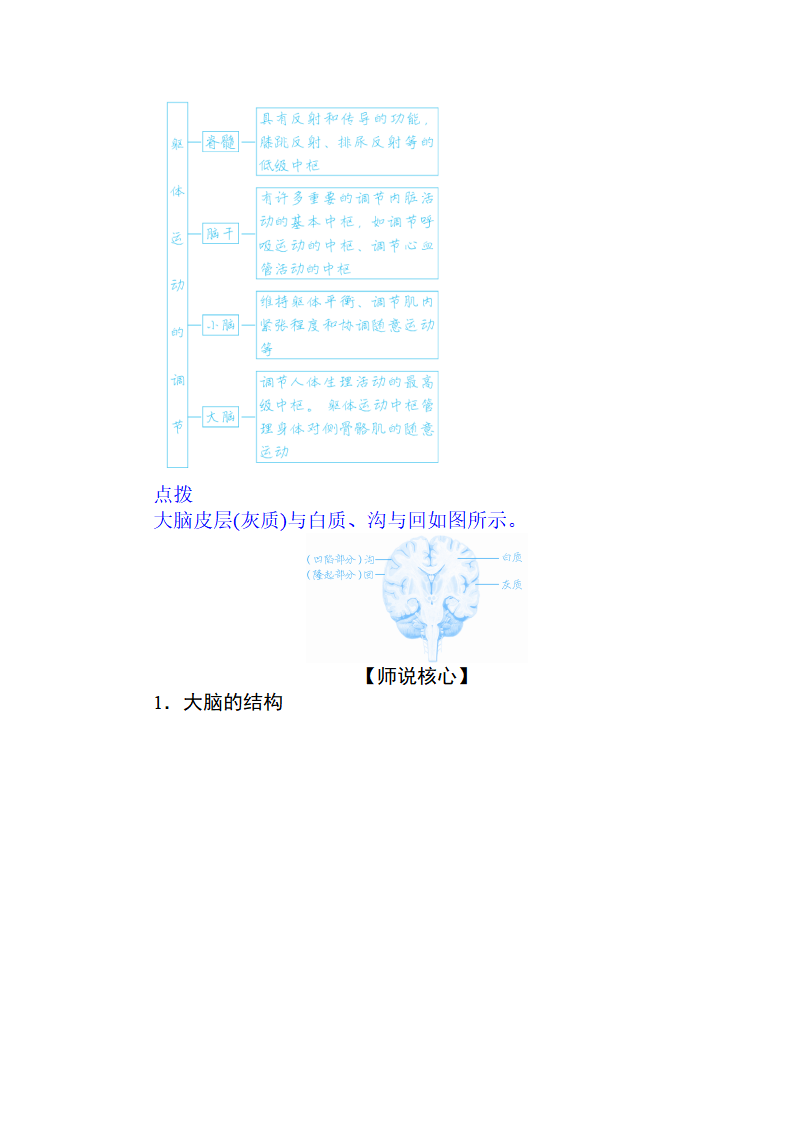 新教材2020-2021学年生物选择性必修1讲义：2.4 神经系统的分级调节_03.png