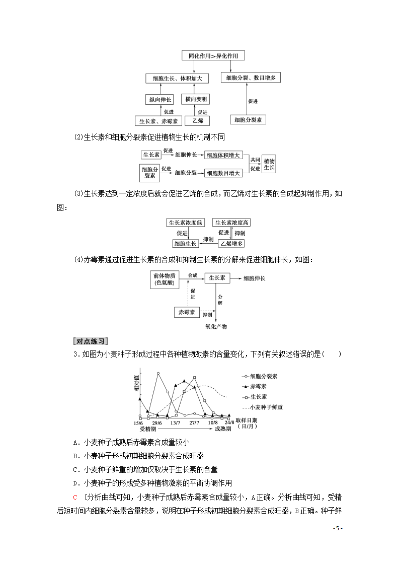 2021_2022学年新教材高中生物第5章植物生命活动的调节第2节其他植物激素讲义新人教版选择性必修1_05.png