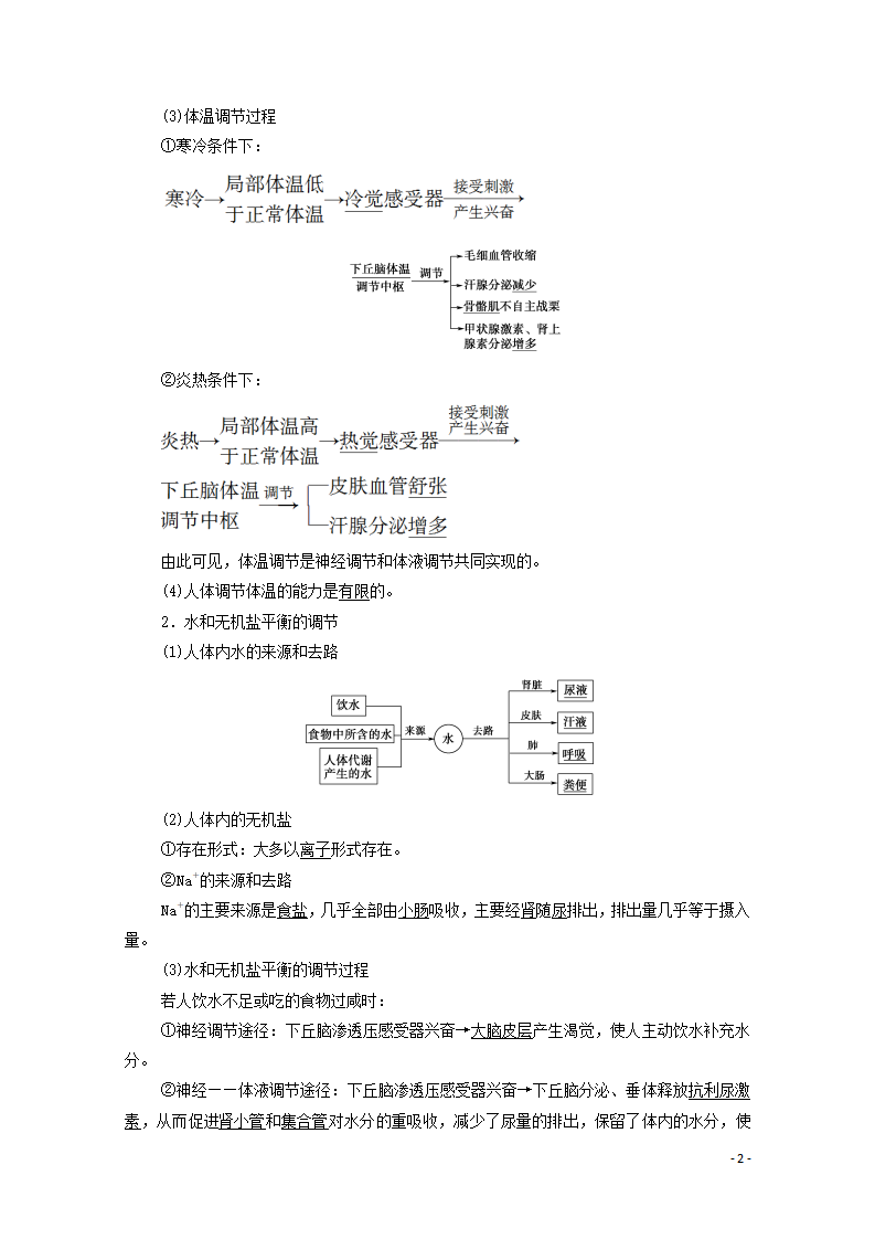 2021_2022学年新教材高中生物第3章体液调节第3节体液调节与神经调节的关系讲义新人教版选择性必修1_02.png