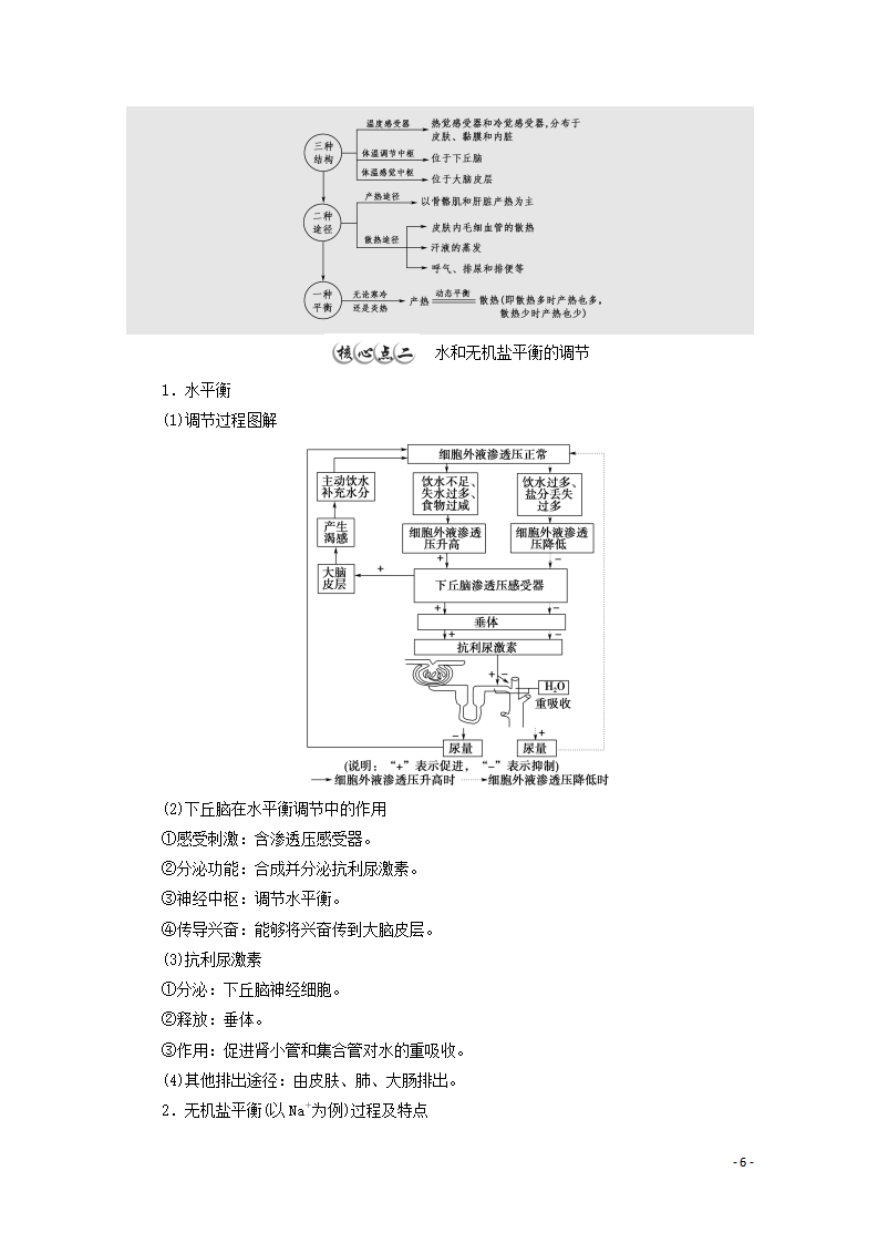 2021_2022学年新教材高中生物第3章体液调节第3节体液调节与神经调节的关系讲义新人教版选择性必修1_06.png