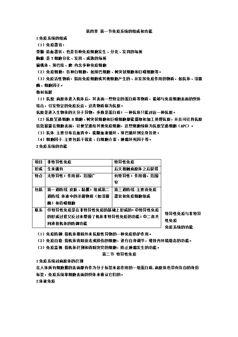 第4章 免疫调节 期末复习知识点总结【新教材】人教版高中生物选择性必修一_01.png