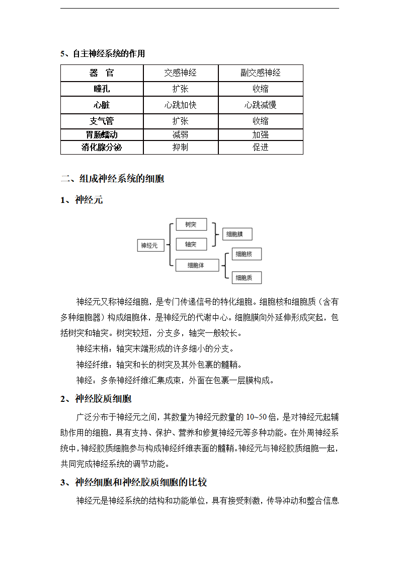 2.1 神经调节的结构基础（教学设计）-2020-2021学年高二上学期生物学同步精品课堂（2019人教版选择性必修1）_03.png