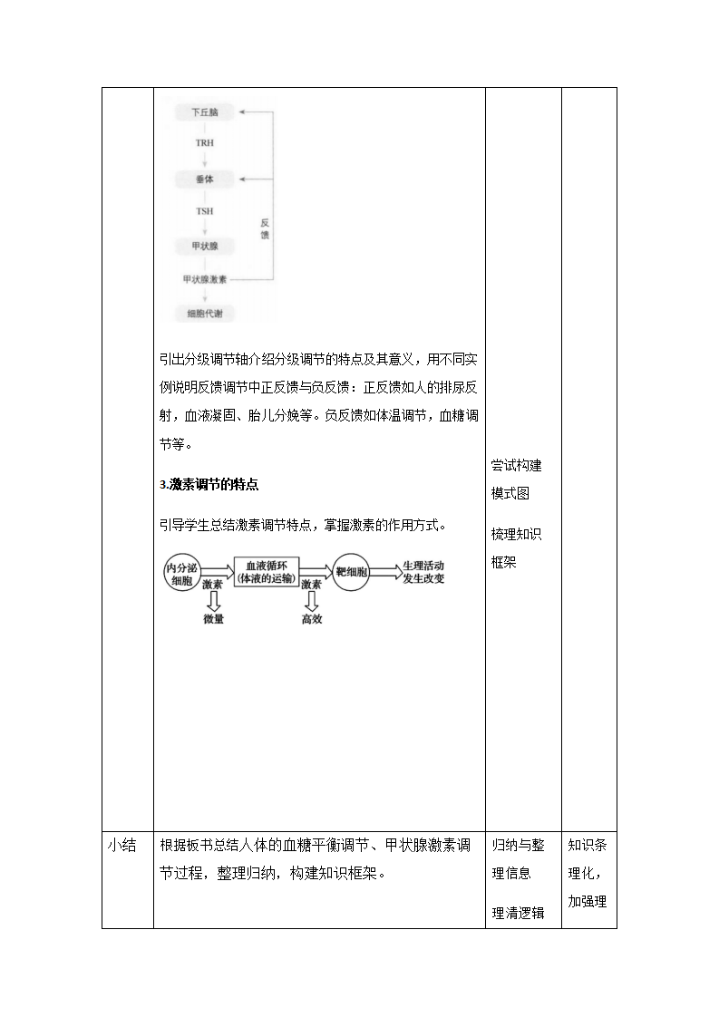 3.2《激素调节的过程》教案【新教材】人教版（2019）高中生物选择性必修一_04.png