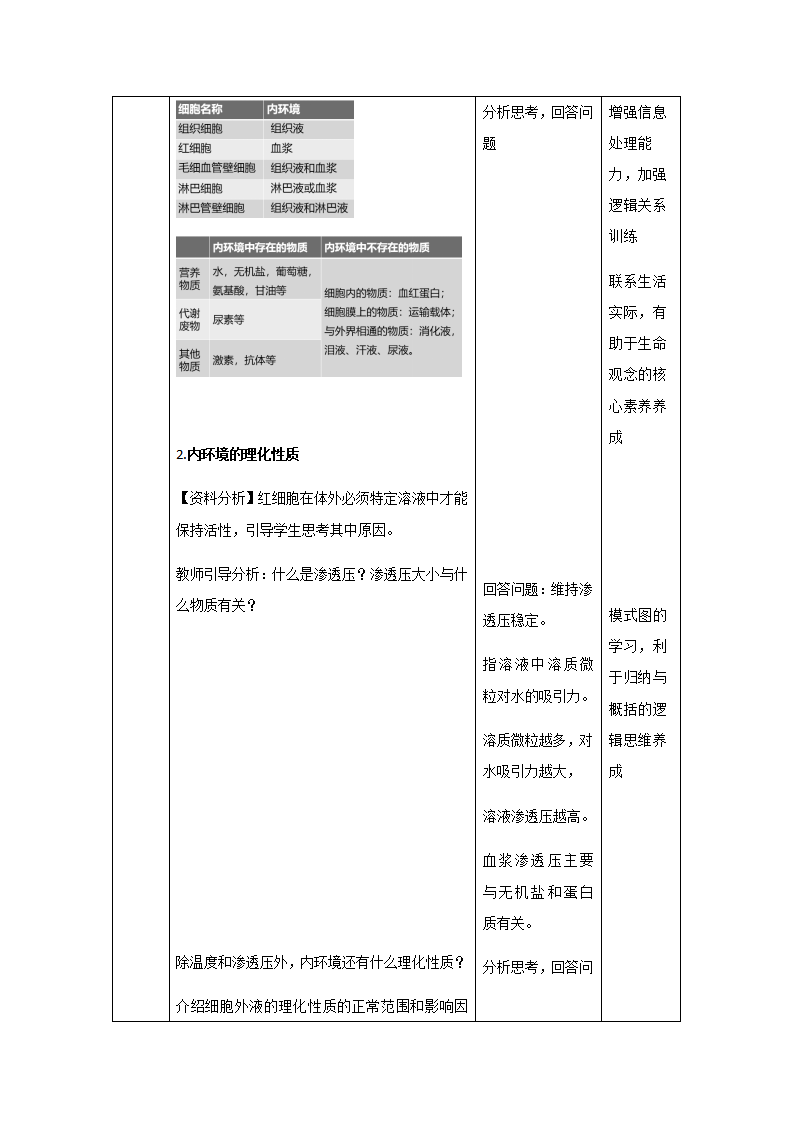 1.1《细胞生活的环境》教案【新教材】人教版（2019）高中生物选择性必修一_03.png
