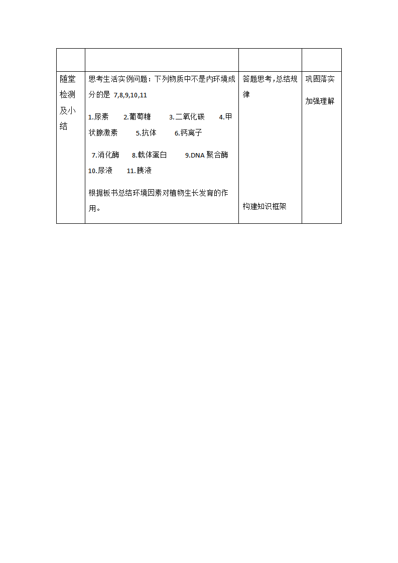 1.1《细胞生活的环境》教案【新教材】人教版（2019）高中生物选择性必修一_05.png