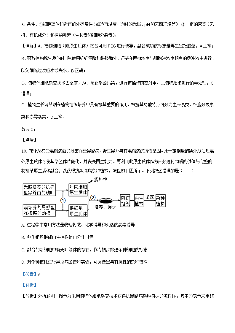 精品解析：山东省济宁市任城区2020-2021学年高二下学期期中生物试题（解析版）_09.png