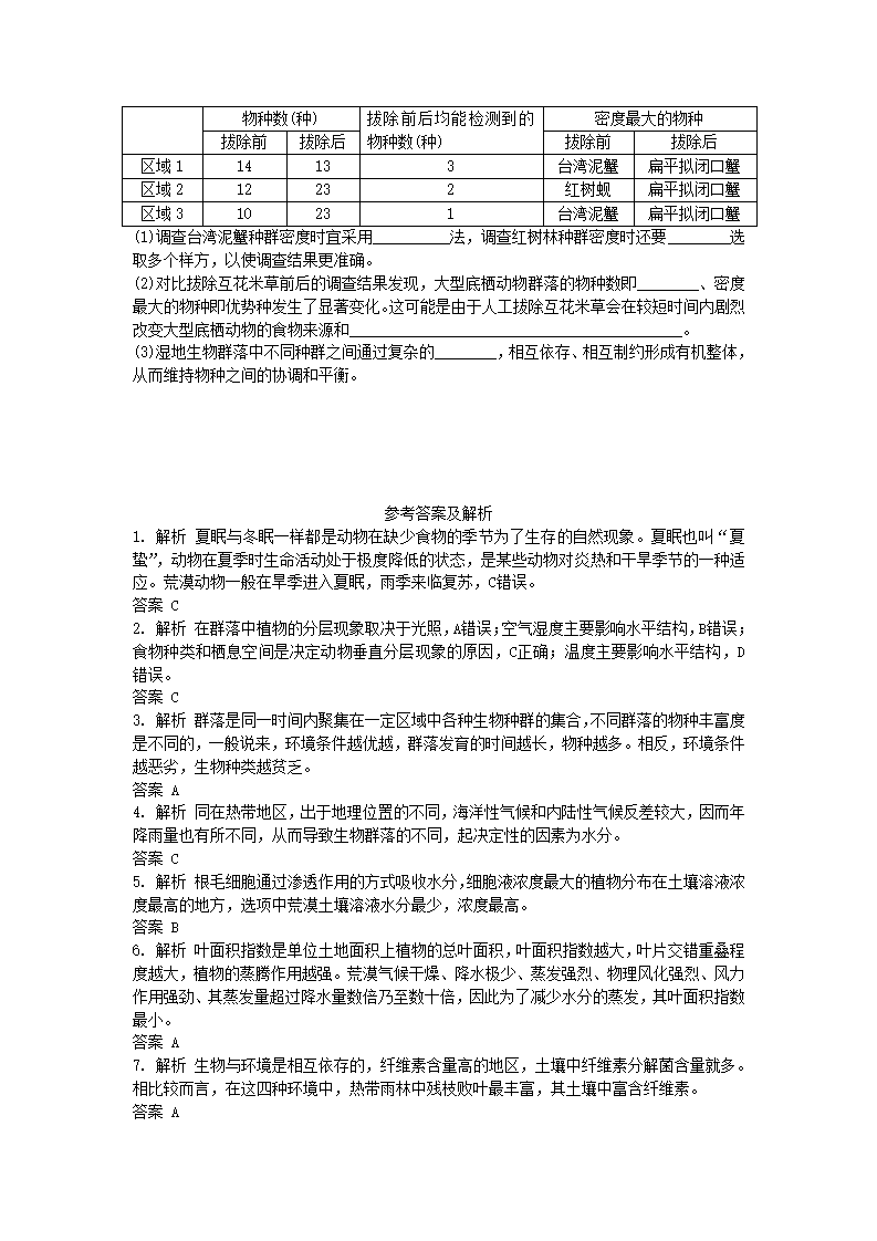 2.2  群落的主要类型 同步练习【新教材】人教版（2019）高中生物选择性必修2_03.png