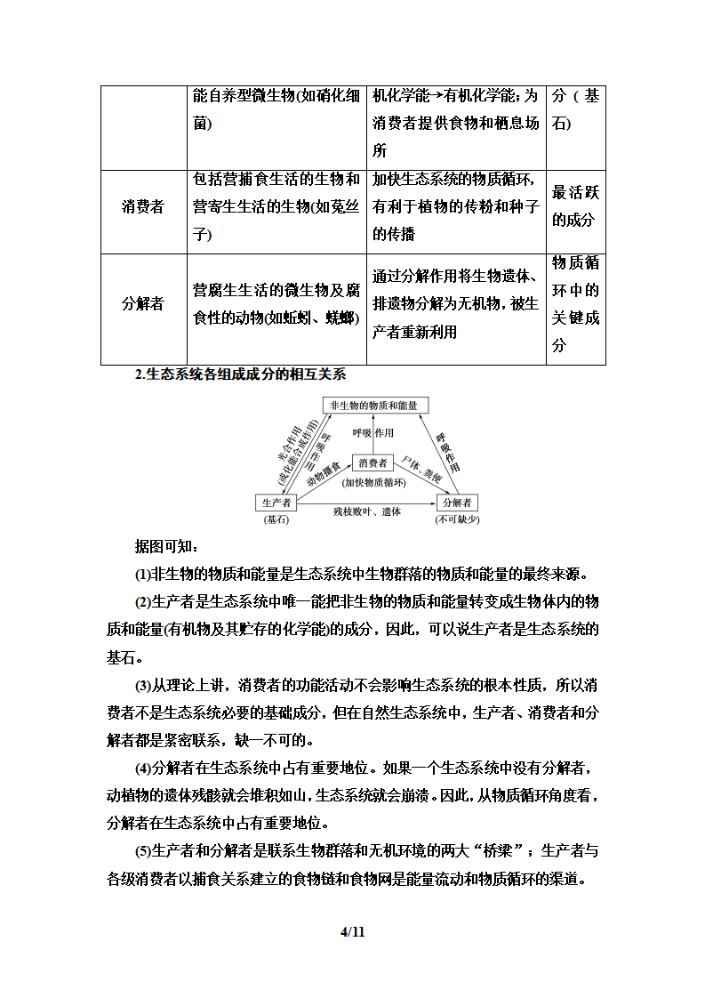 第3章 第1节　生态系统的结构_04.png