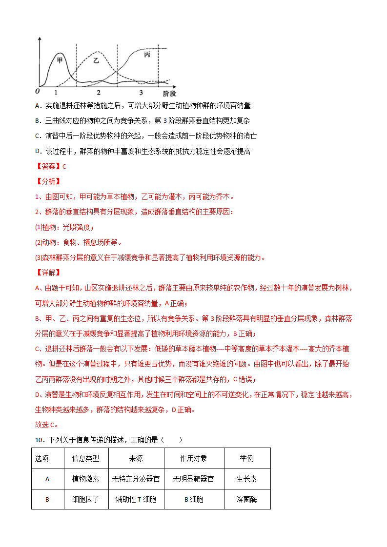 学易金卷：2020-2021学年高二年级生物下学期期末测试卷（北京专用）01（全解全析）_08.png