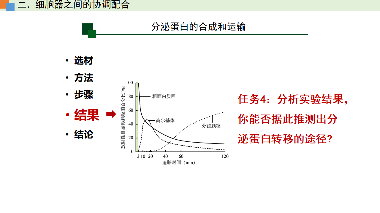 3.2 细胞器之间的分工合作（课件）-【高效课堂】2022-2023学年高一生物精讲课件 导学案（人教版2019必修1）_34465853_49.png