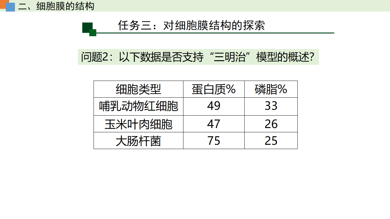 3.1 细胞膜的结构和功能（课件）-【高效课堂】2022-2023学年高一生物精讲课件 导学案（人教版2019必修1）_34465862_26.png