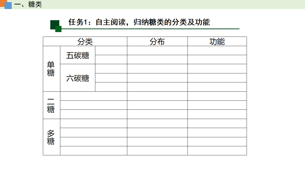 2.3 细胞中的糖类和脂质（课件）-【高效课堂】2022-2023学年高一生物精讲课件 导学案（人教版2019必修1）_34233017_09.png