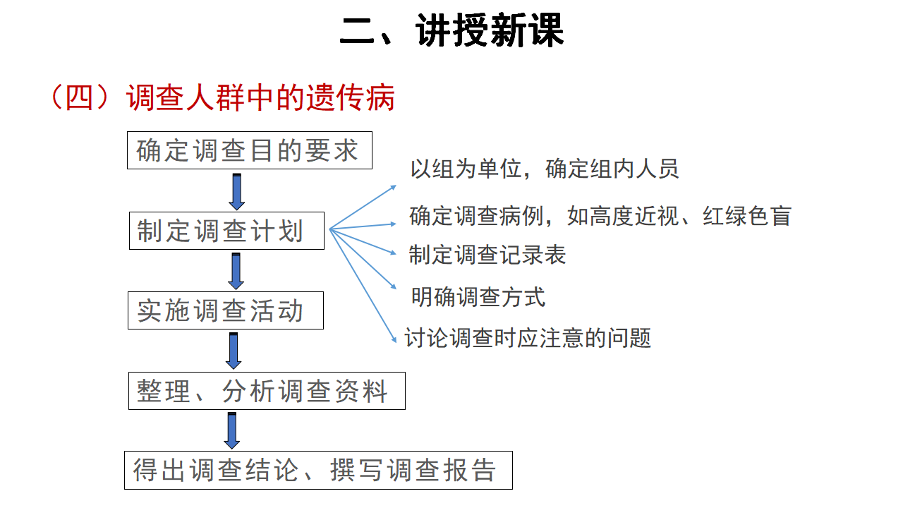 【教学课件】第3节 人类遗传病 示范课件1_10.png