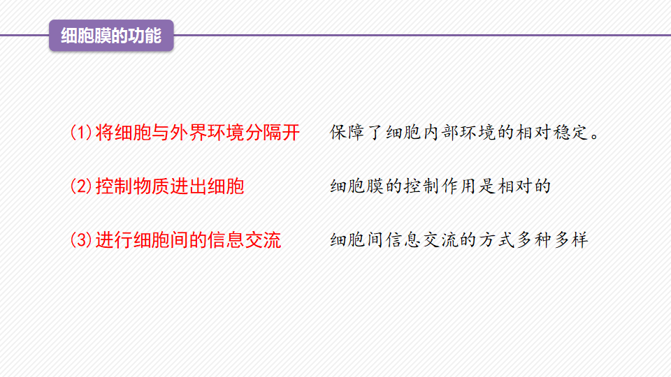3.1 细胞膜的结构和功能（精讲课件）-2022-2023学年高一生物同步精品课堂（人教版2019必修1）_05.png