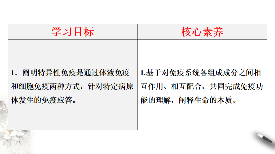 4.2 特异性免疫（课件）-2020-2021学年上学期高二生物学同步精品课堂（新教材人教版选择性必修1）（共23张PPT）_02.png