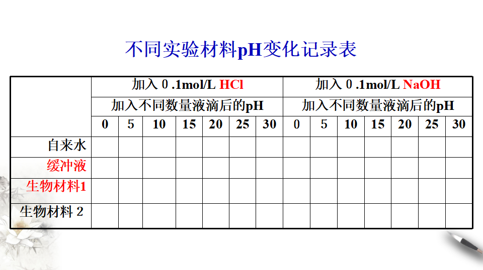 1.2 内环境的稳态（课件）-2020-2021学年高二上学期生物学同步精品课堂（2019人教版选择性必修1）共27张PPT_10.png