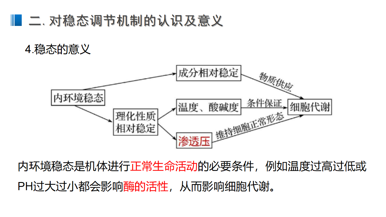 1.2 内环境的稳态 课件 【新教材】人教版（2019）高中生物选择性必修一_09.png