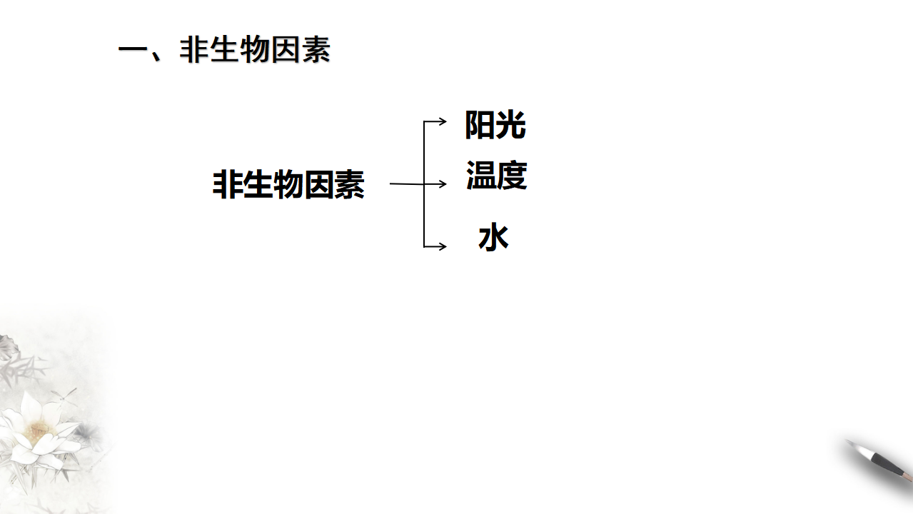 第三节影响种群数量变化的因素_05.png