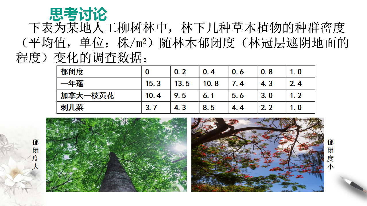 第三节影响种群数量变化的因素_06.png