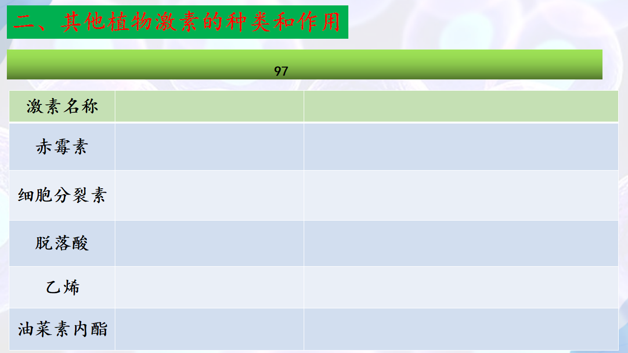 5.2 其他植物激素-【探究课堂】2022-2023学年高二生物上学期同步优质课件（人教版2019选择性必修1）_35297712_11.png