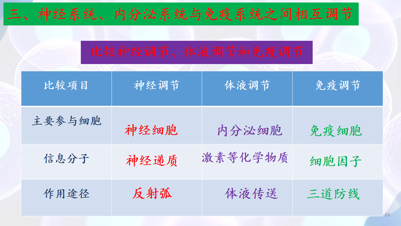 4.2 特异性免疫（第二课时）-【探究课堂】2022-2023学年高二生物上学期同步优质课件（人教版2019选择性必修1）_31.png