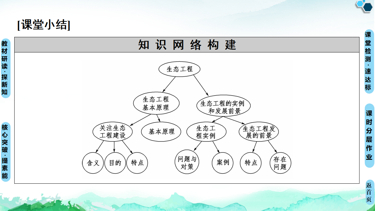 第4章 第3节　生态工程_52.png