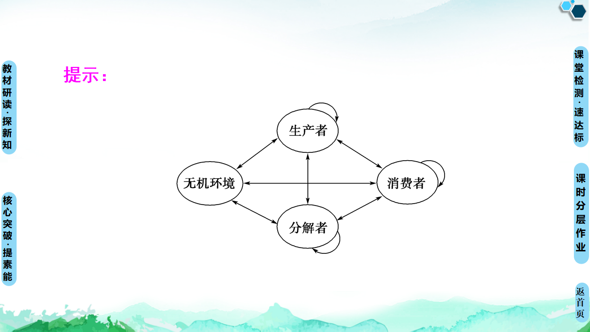 第3章 第4节　生态系统的信息传递_20.png