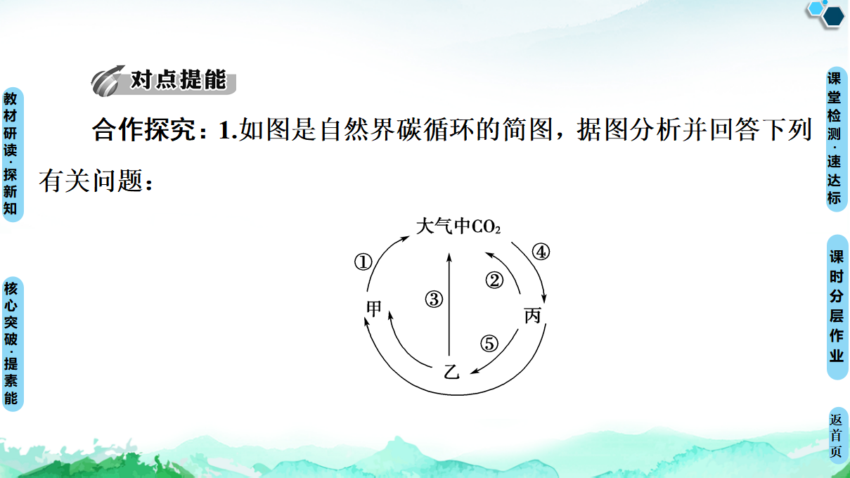 第3章 第3节　生态系统的物质循环_23.png