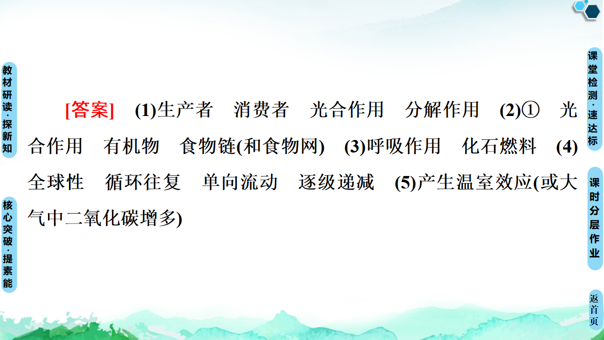 第3章 第3节　生态系统的物质循环_60.png